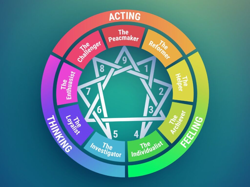 Enneagram personality type diagram